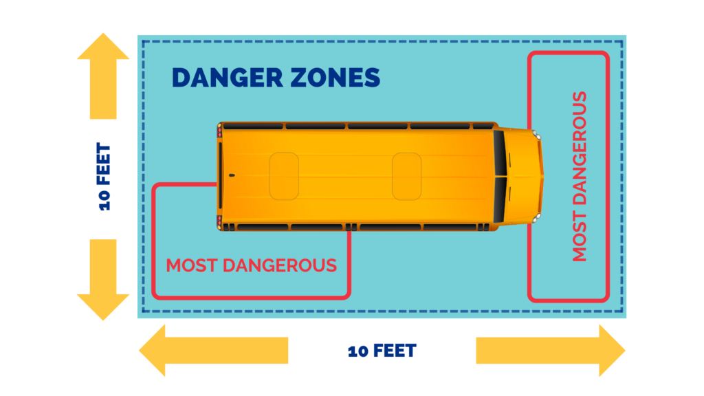 Know the Danger Zones